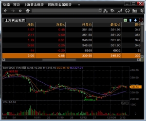 深圳金融电子结算中心大智慧行情终端 v7.6 官方版 | 贵金属行情分析软件下载