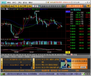 健丰贵金属行情分析软件 v8.2.1.0 官方免费版 | 走势分析软件