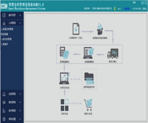 智慧仓库管理系统基本版 V1.0 官方版 | 智慧仓库管理系统下载